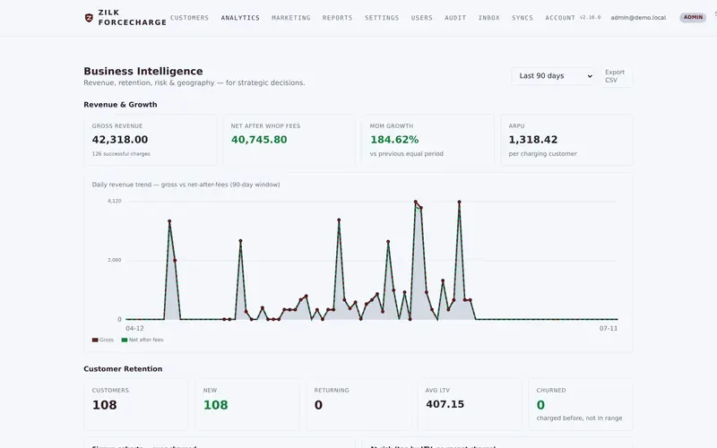 Zilk ForceCharge — Analytics