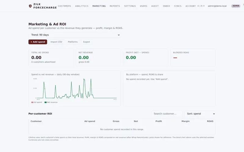Zilk ForceCharge — Marketing ROI