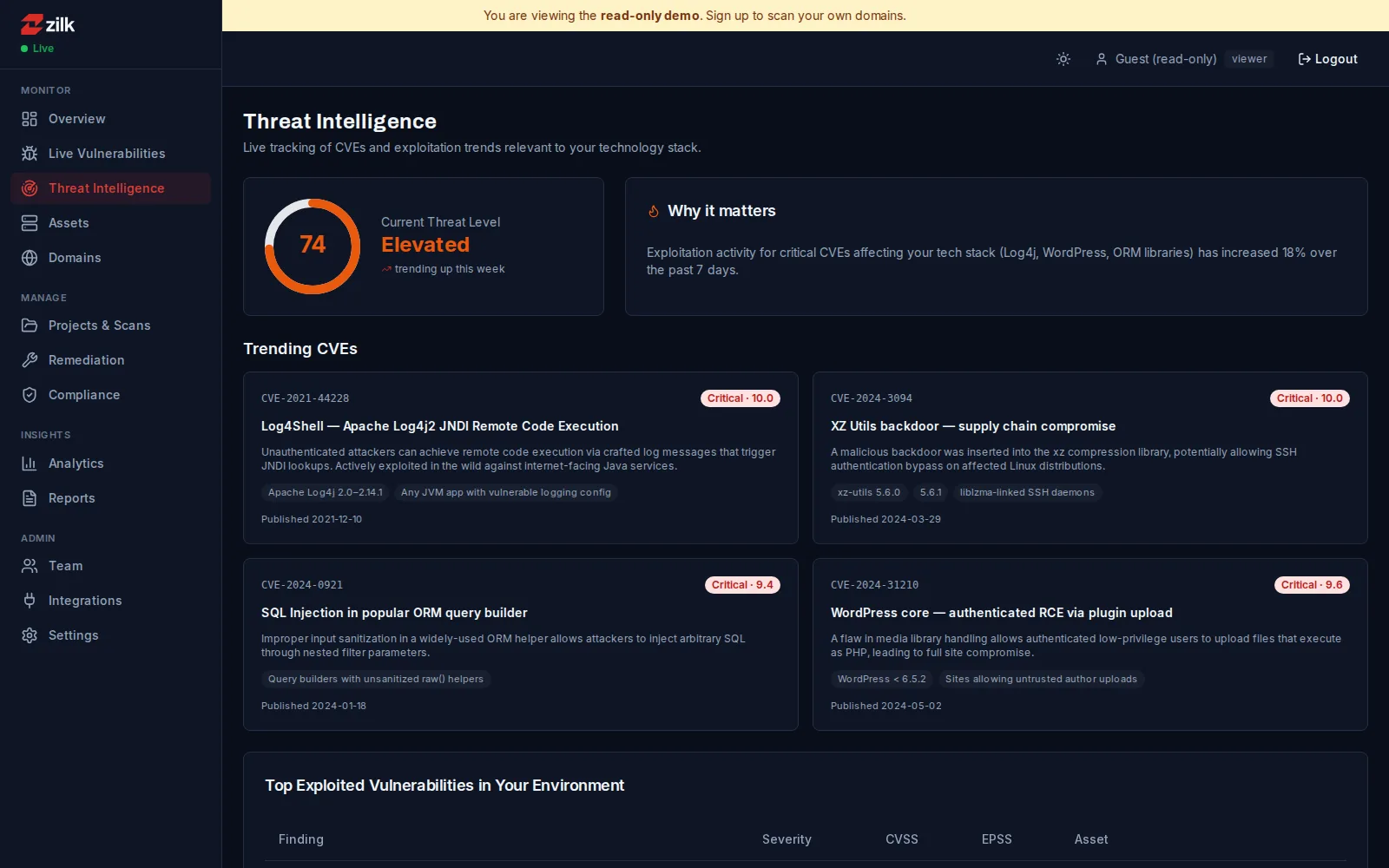 ZSAT — Threat intel