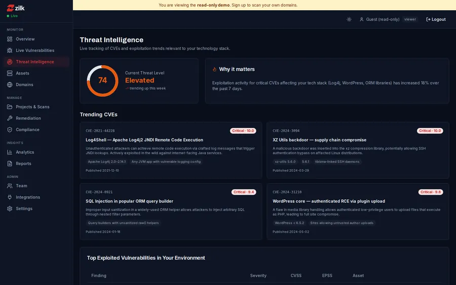 ZSAT — Threat Intelligence