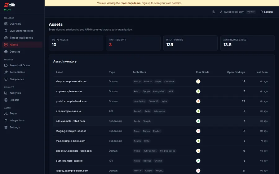 ZSAT — Assets