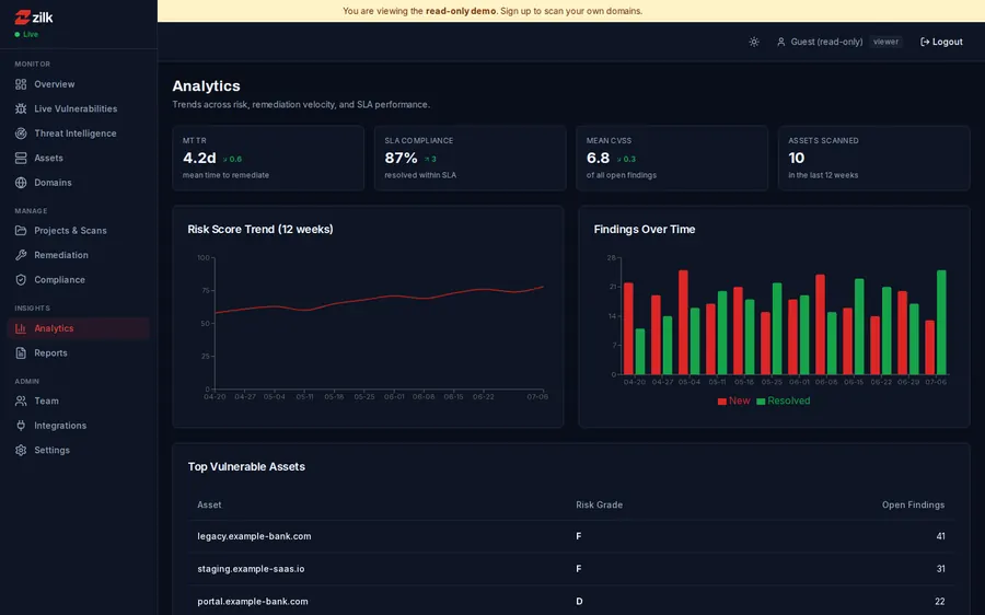 ZSAT — Analytics