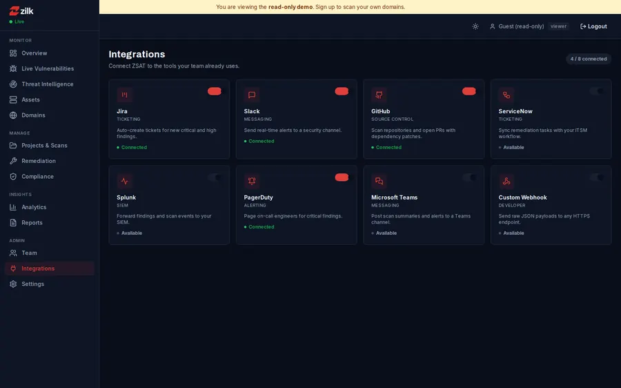 ZSAT — Integrations